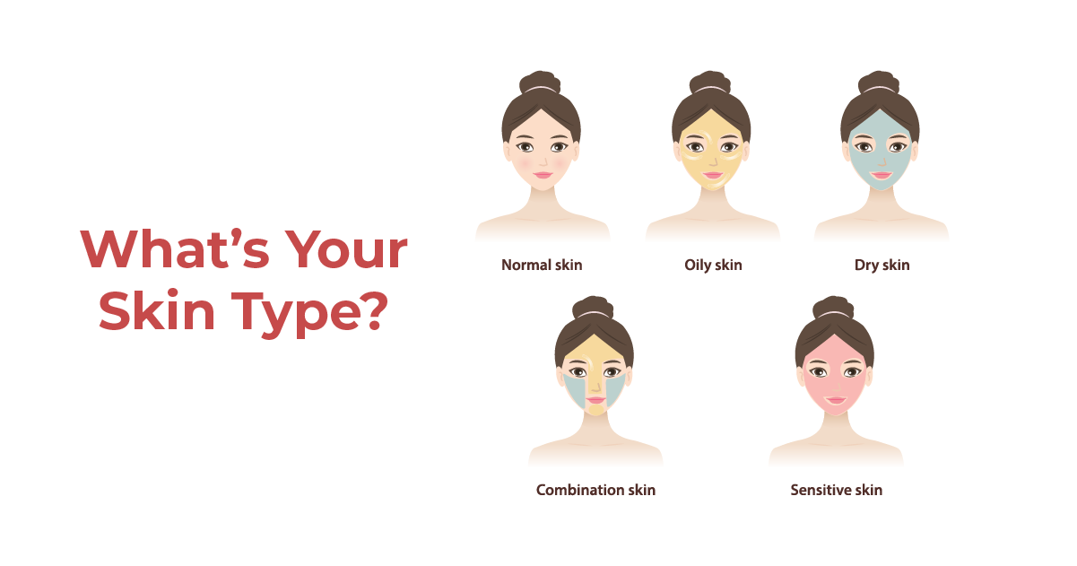 What’s Your Skin Type?